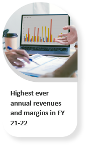 Highest Annual Revenues And Margins In Fy 21-22 - Key Milestone